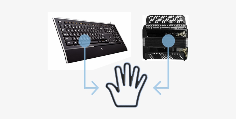 Es Por Eso Que La Experiencia De Ejecutar Un Acordeón - Logitech Illuminated Keyboard, transparent png download