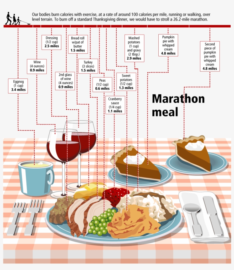 Infographics By Gary Newman Design - Holiday Food Calories To Exercise, transparent png download