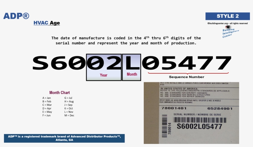 Month Of Manufacture Can Be Determined Using The 6th - Web Page, transparent png download