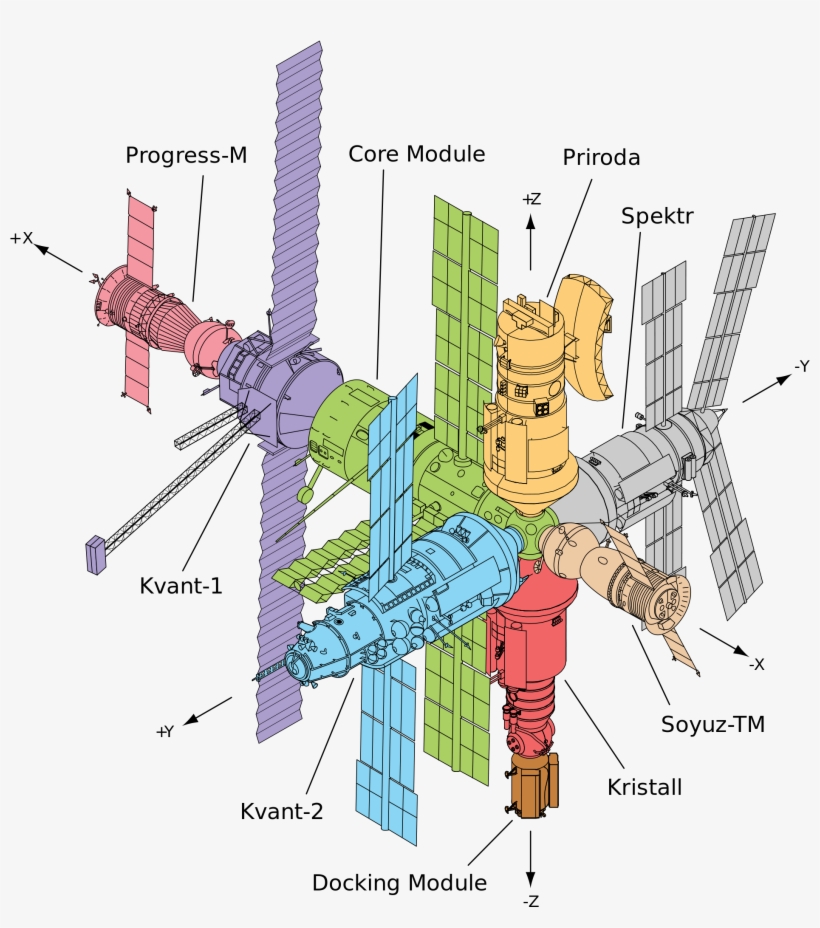2000px-mir Diagram - Svg - Mir Space Station Diagram, transparent png download