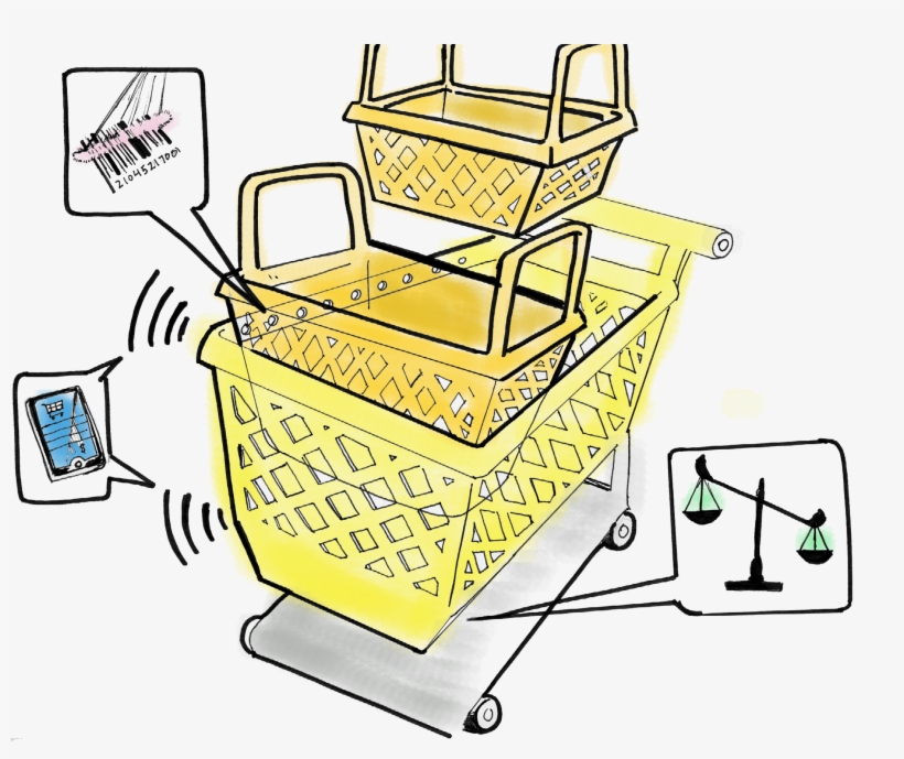 Clevercart - Shopping Cart Self Checkout, transparent png download