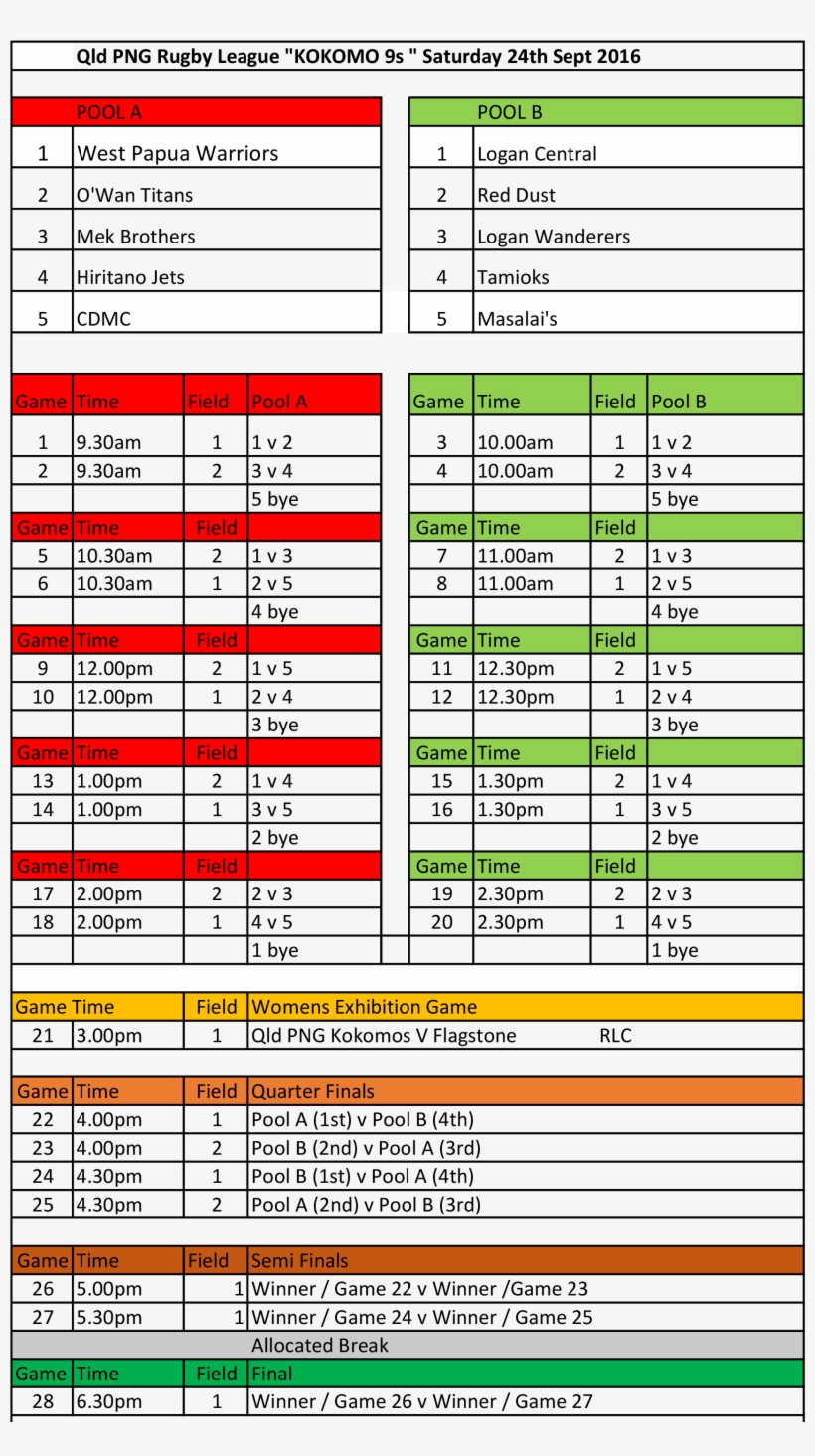 2016 Qld Png Nines Carnival Draw - Queensland, transparent png download