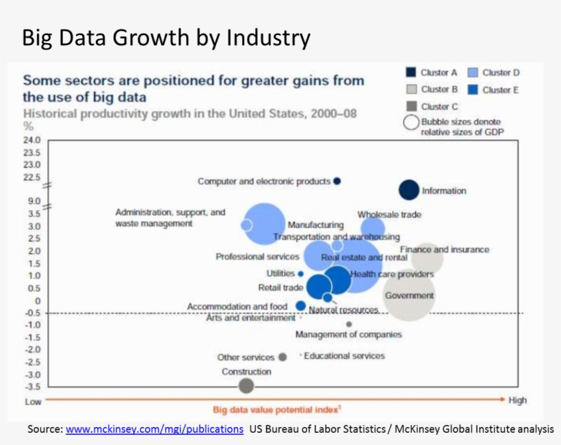 Not Surprisingly Scm Relies Heavily On Data Analytics - Big Data Industry Volume, transparent png download