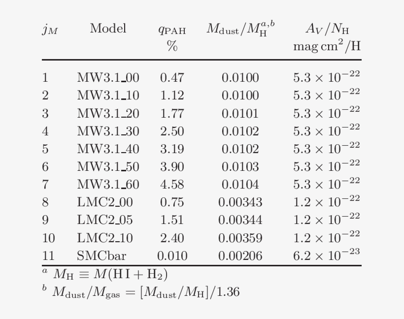 Physical Dust Models - Document, transparent png download