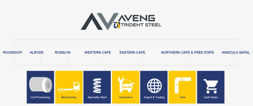 Trident Steel-organogram - Trident Steel Corporation, transparent png download