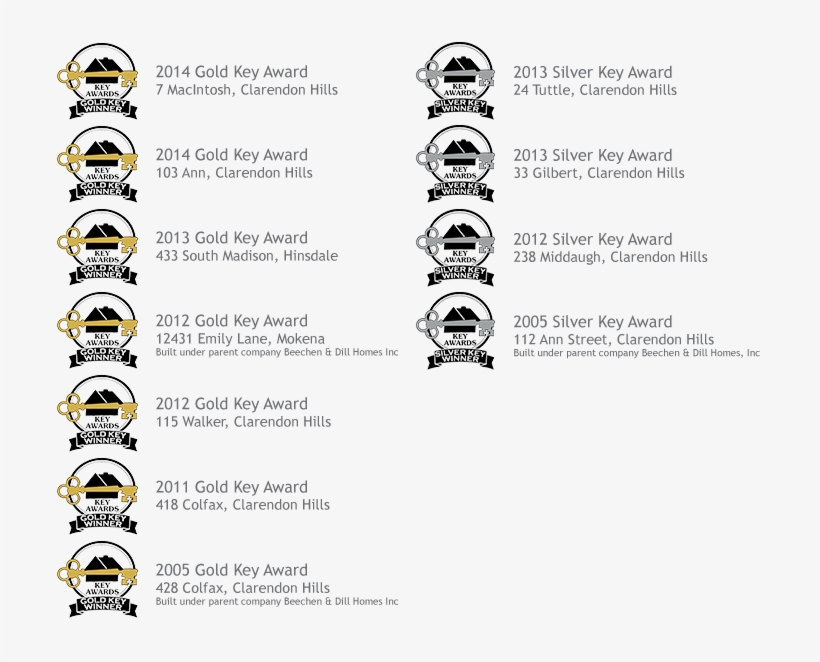 Home Builders Association Of Greater Chicago Key Awards - Circle, transparent png download