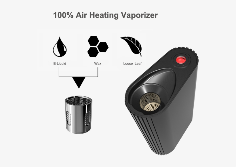 Weeke Fenix Herb,wax,oli Herbeks - Fenix Vape, transparent png download