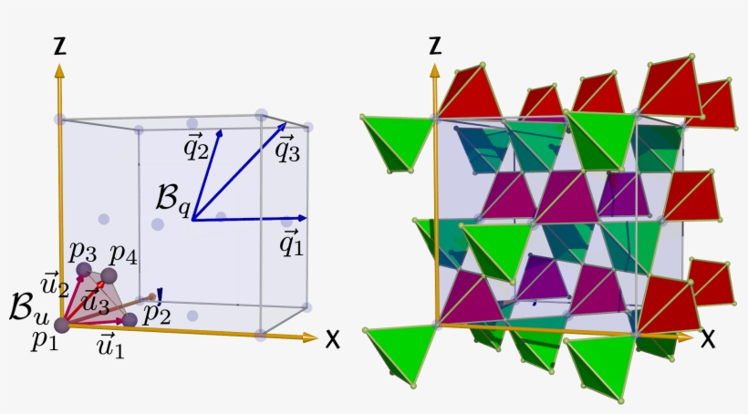 The Video Below Explains How A Pyrochlore Lattice Is - Triangle, transparent png download
