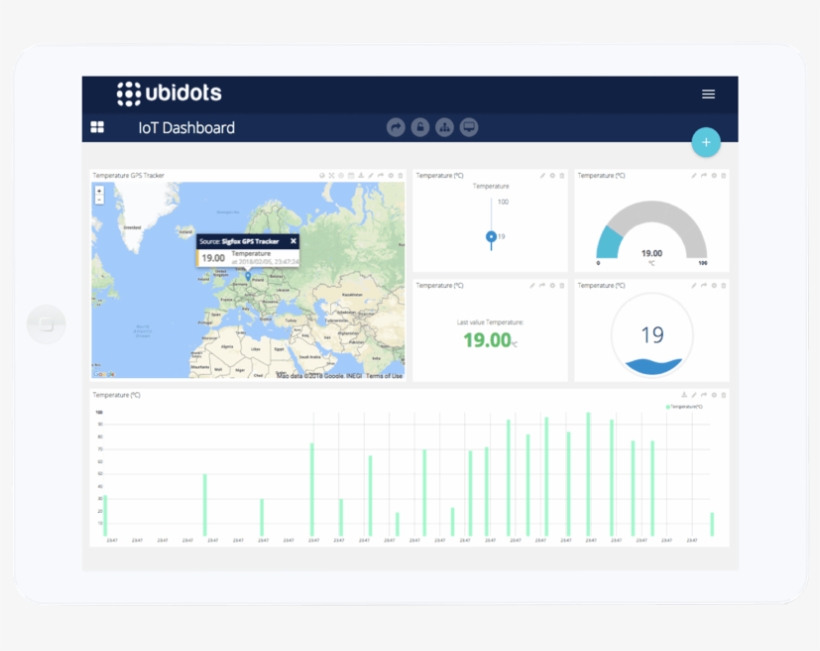 Ubidots Announces 3 New Iot App Development Components - Internet Of Things, transparent png download