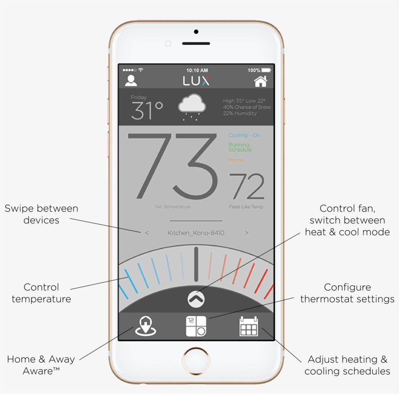 Easy To Use Smart Scheduling - Iphone, transparent png download