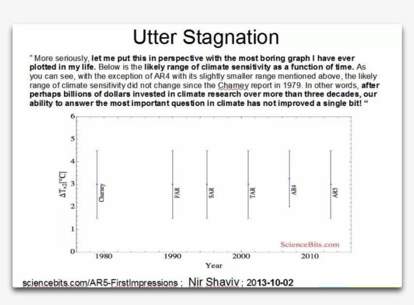 Nir Shaviv Utter Stagnation - Nir Shaviv, transparent png download