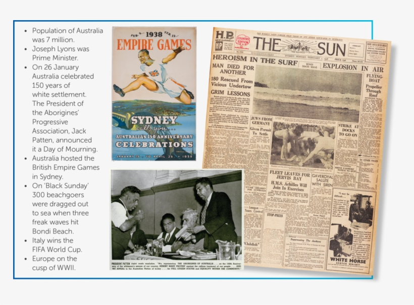 1938 What Else Was H - Giclee Painting: Meere's Sydney Empire Games C.1938,, transparent png download