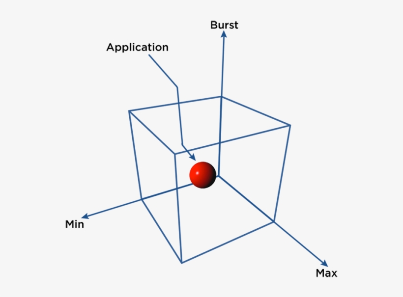 True Qos Provides Control - Solidfire, transparent png download