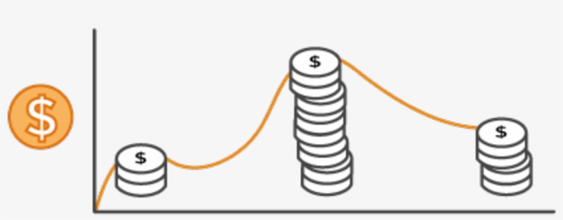 How I Optimized Cost Of Aws Elastic Beanstalk By Suspending - Pay As You Go Aws, transparent png download