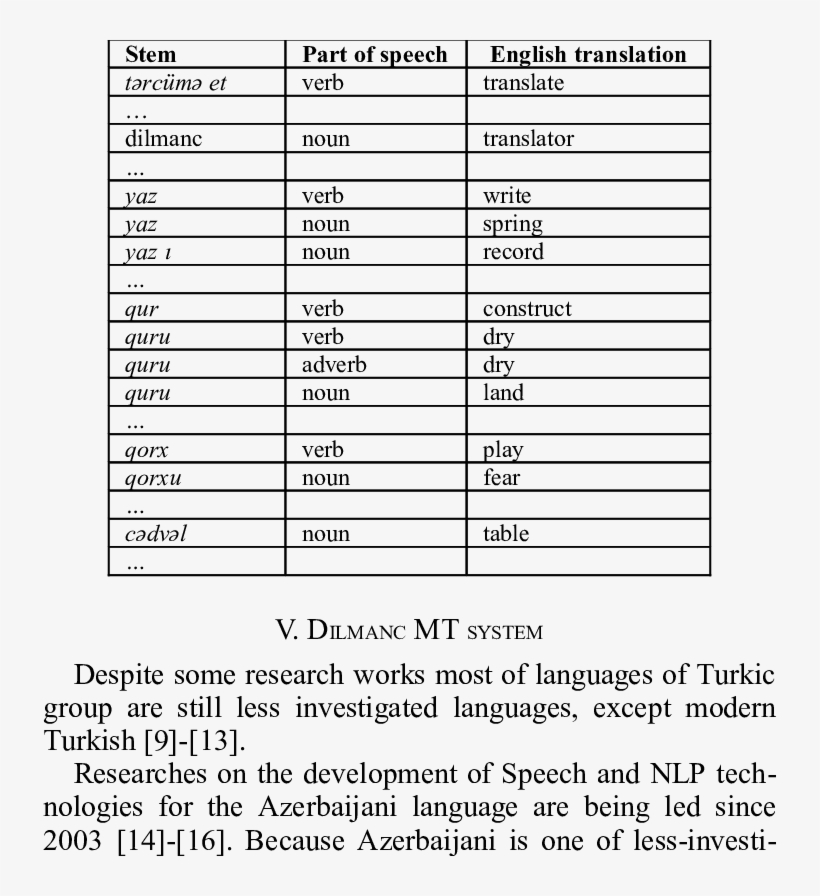 Dictionary Of Dilmanc Mt System - Document, transparent png download