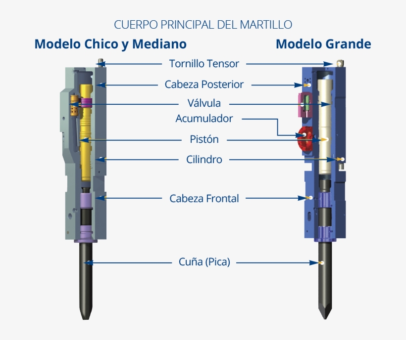 Aseguramos Que Nuestros Martillos Hidráulicos Estén - Technology, transparent png download