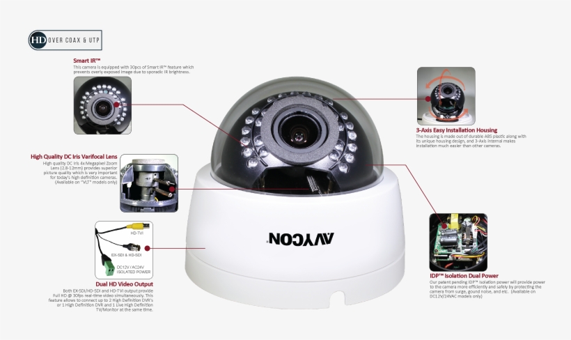 Features - Surveillance Camera, transparent png download