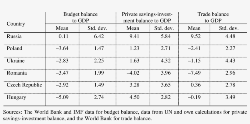 Descriptive Statistics For Variables Of Six Post-communist - Number, transparent png download