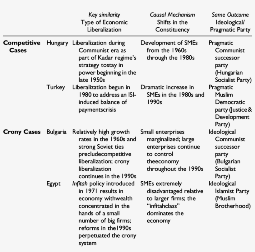 Summary Of Case Comparisons - Legal Case, transparent png download