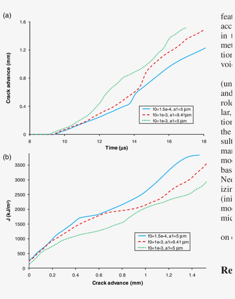 Effect Of The Initial Porosity On The Time Evolution - Time Evolution, transparent png download