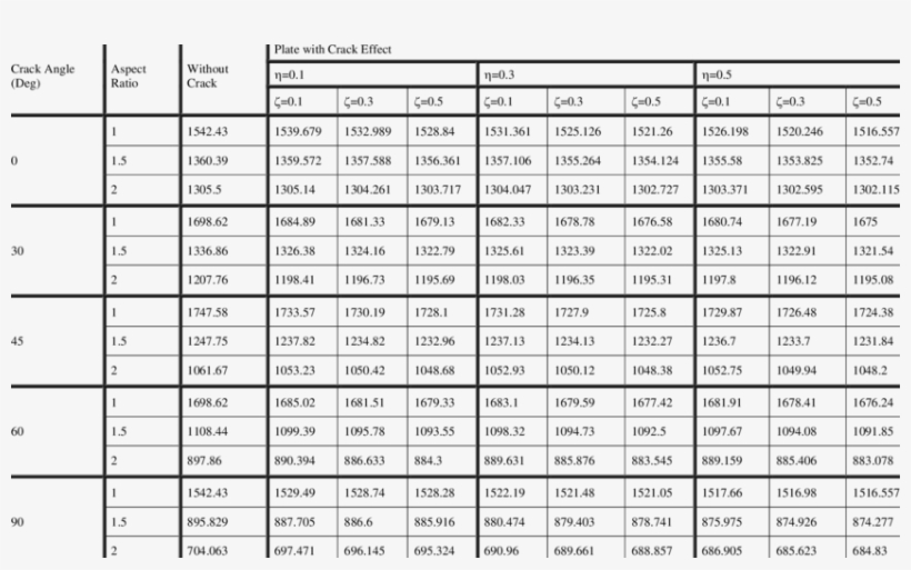 Natural Frequency Of Short Composite Plate With And - Number, transparent png download