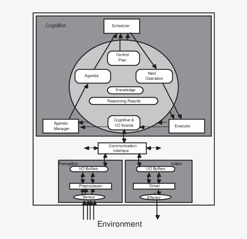 The Agent Architecture Used By Guardian - Diagram, transparent png download