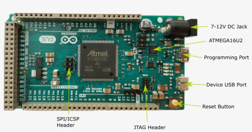 Hardware¶ - Arduino Due Without Headers A000056, transparent png download