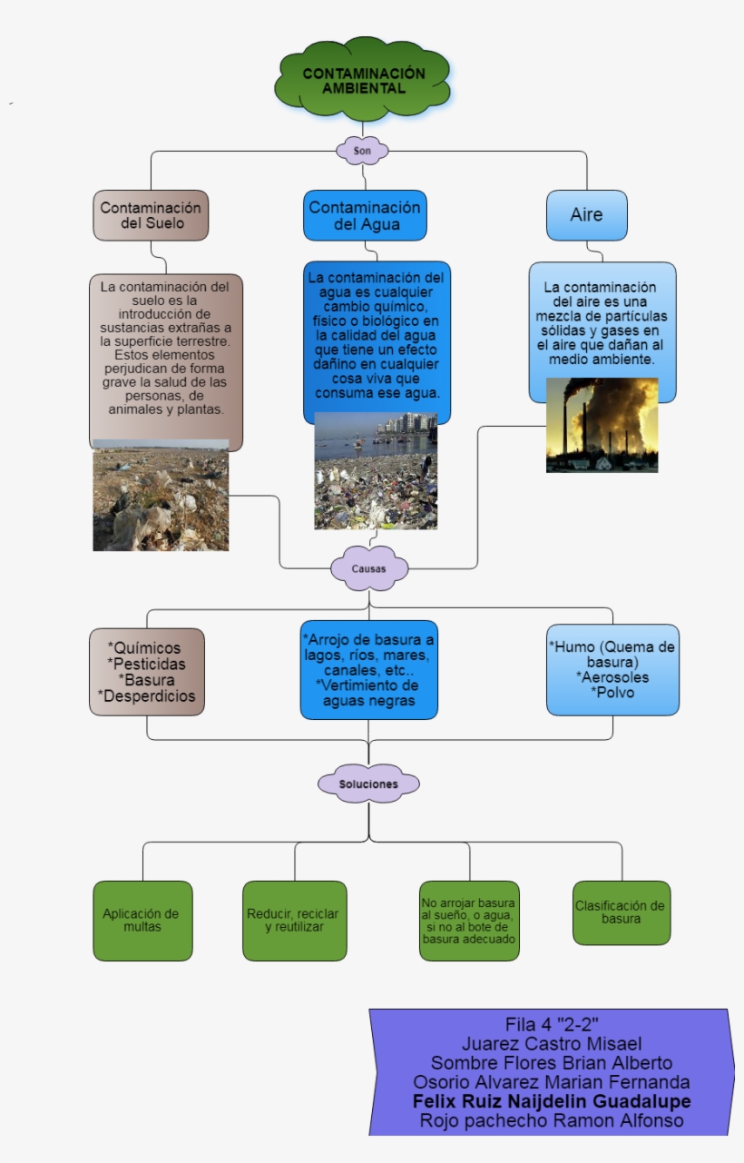 Untitled Fila 4 \\\"2-2\\\"\\ - Diagram, transparent png download