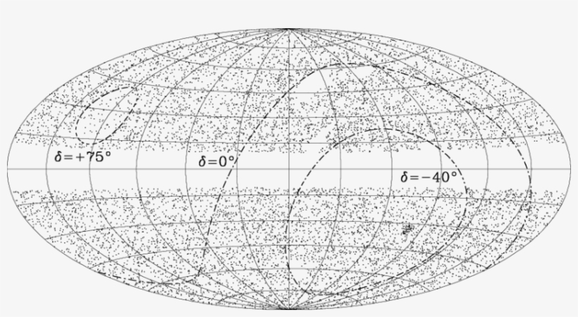 Aitoff Equal-area Projection Of The Crates Sample In - Circle, transparent png download