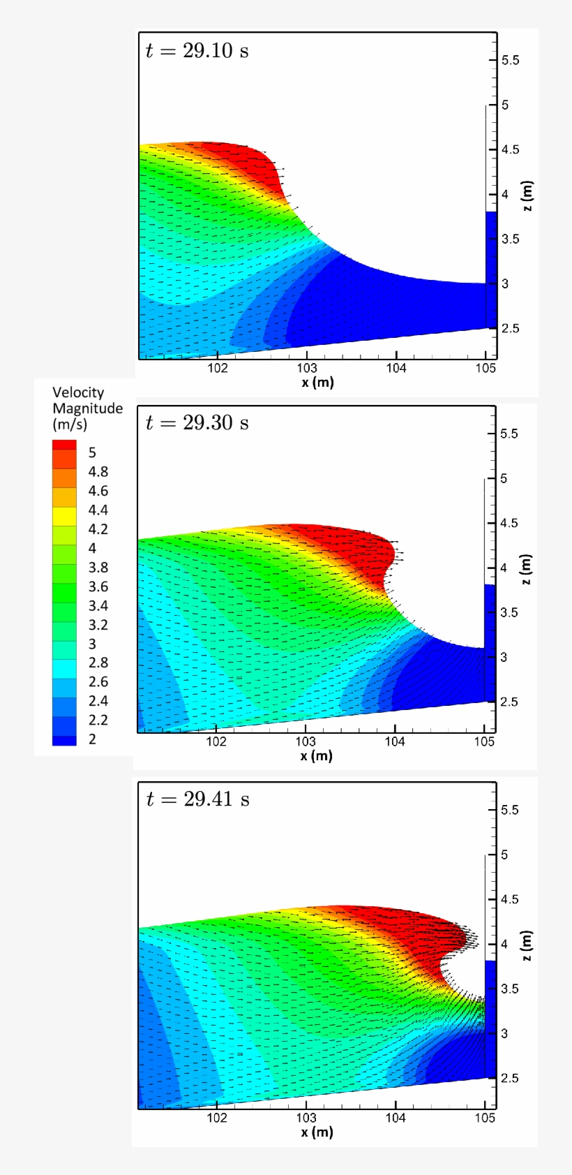 Wave Shape At Three Instances Before The Impact At - Velocity, transparent png download