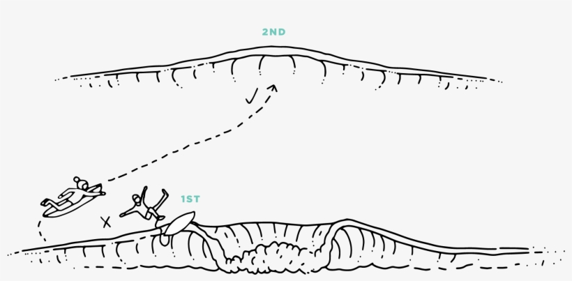 Instead Of Rushing For The First Wave That Comes By, - Diagram, transparent png download
