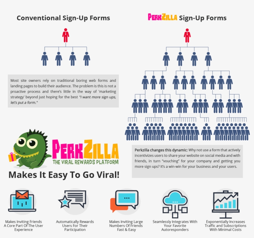 Perkzilla Review - Income, transparent png download