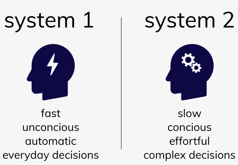 An Image That Shows Two Ways Of Thinking - Thought, transparent png download