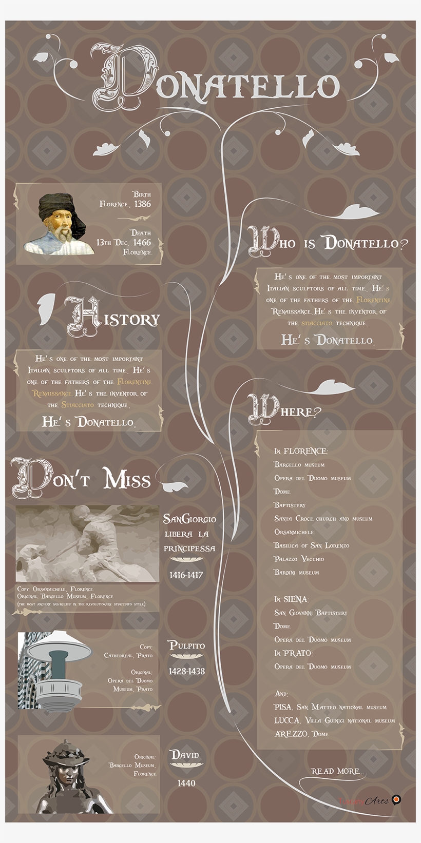 One Of The Fathers Of The Florentine Renaissance, Donatello - Giorgio E Il Drago Donatello, transparent png download