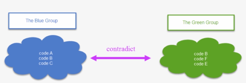 Fig7 If You Could Link Code Groups, transparent png download