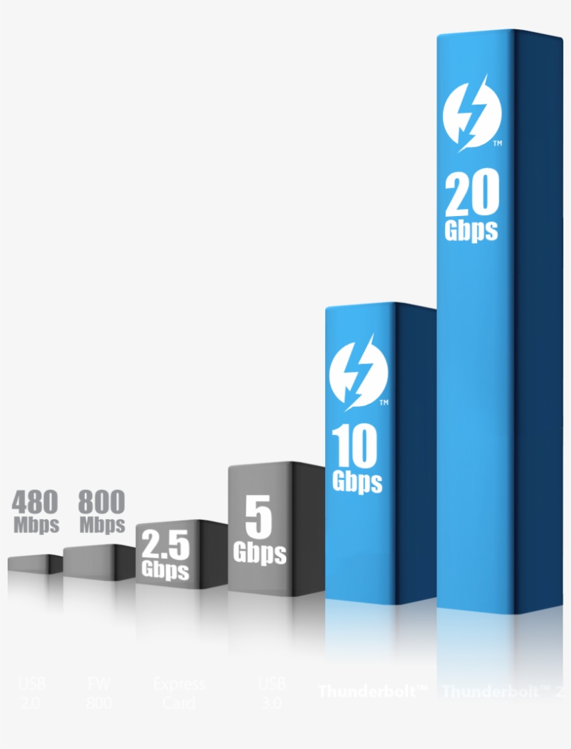 The Next Generation T3 Features The Latest Thunderbolt™ - Babylon, transparent png download