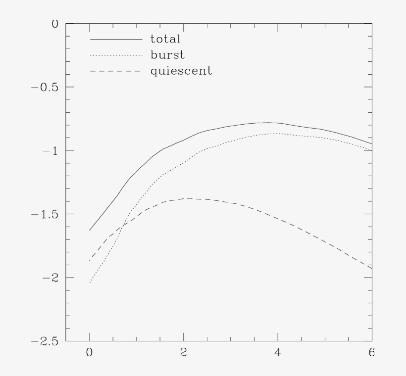 The Star Formation Rate In The Collisional Starburst - Diagram, transparent png download