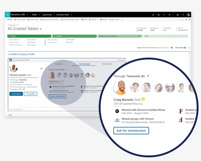 Focus And Act On The Right Priorities - Sales, transparent png download