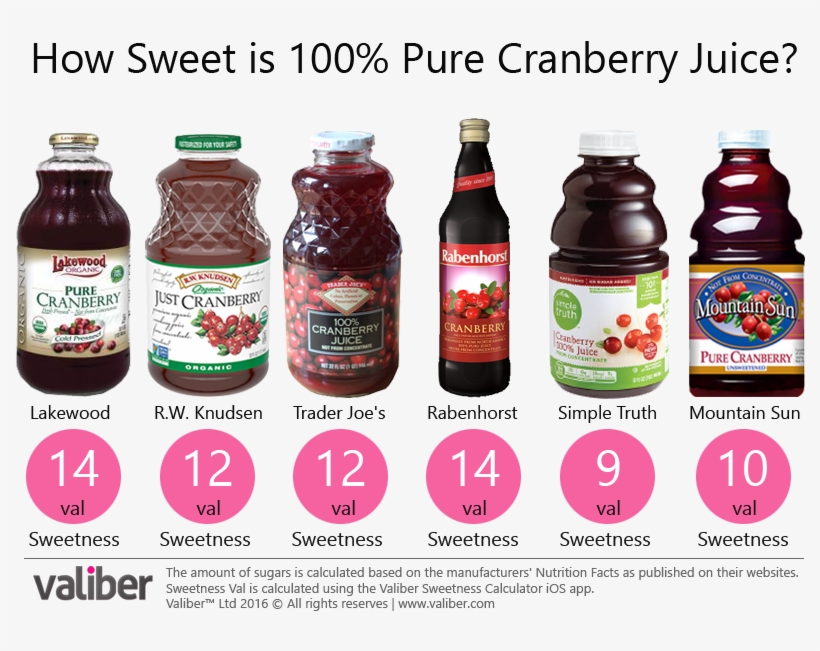 How Sweet Is 100% Pure Cranberry Juice - Lakewood Organic Juice, Pure Cranberry - 32 Fl Oz Bottle, transparent png download