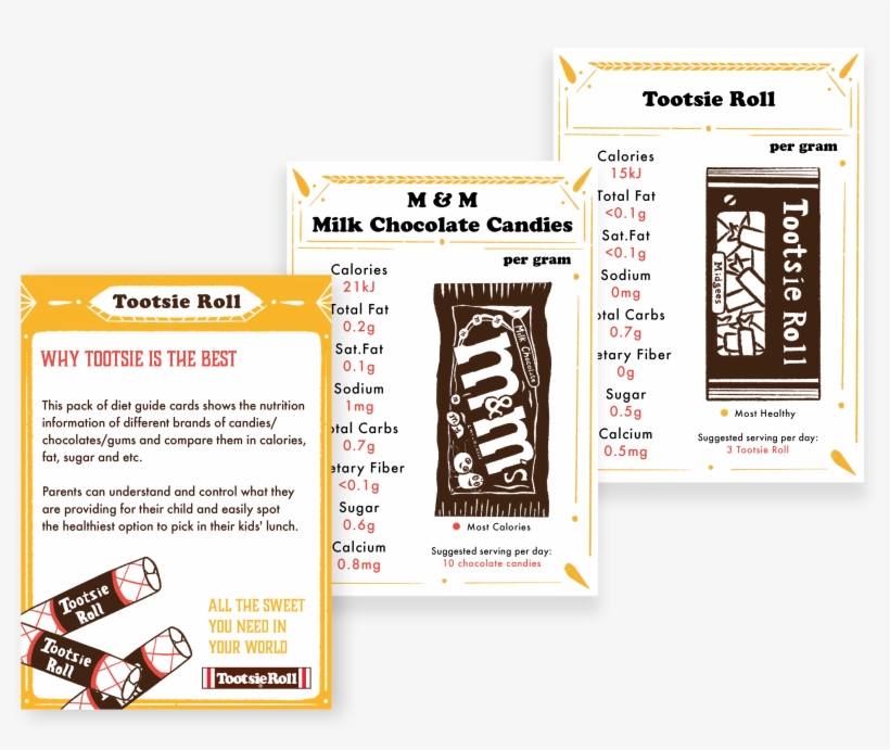 These Diet Guide Cards Is Designed To Be Provided In - Birthday, transparent png download