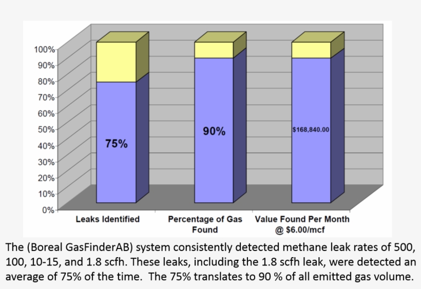 These Leaks, Including The - Chart, transparent png download