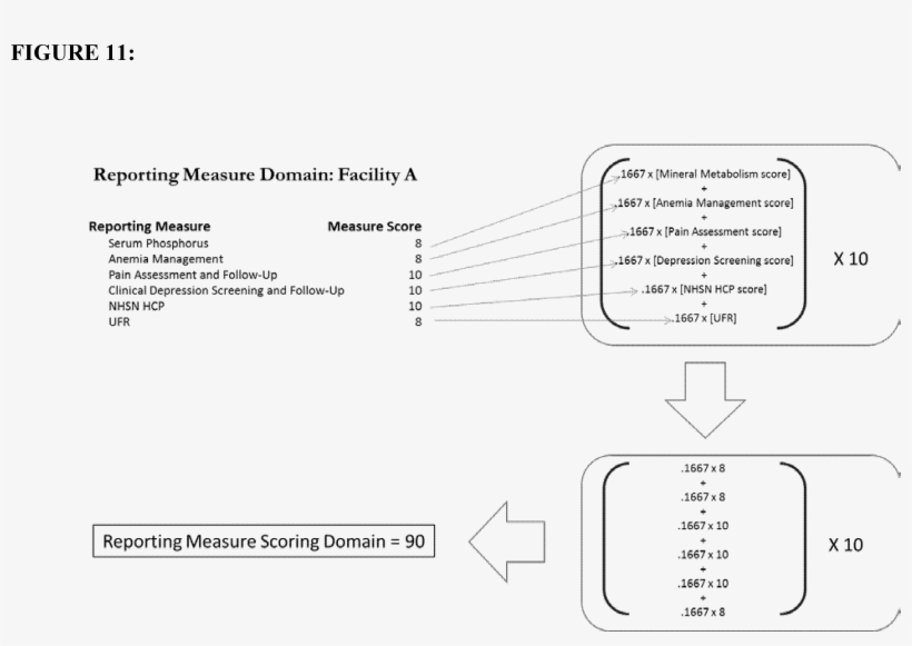 Federal Register - Diagram, transparent png download