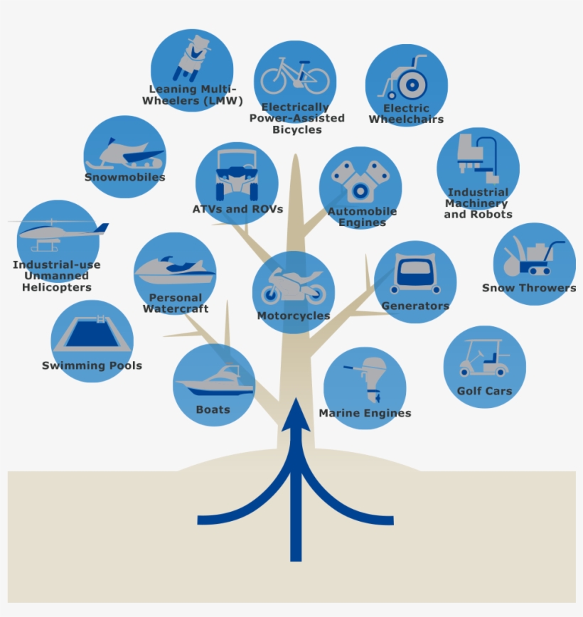 At The Main Factory At Yamaha Motor Headquarters, There - Flower, transparent png download