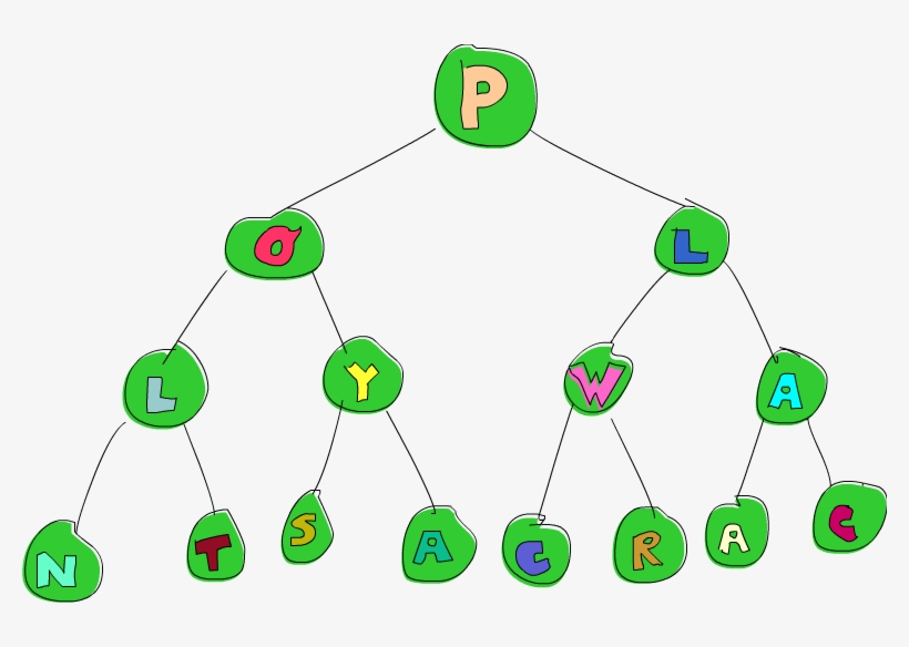 Polly Says Her Back Hurts - Zipper Data Structure, transparent png download