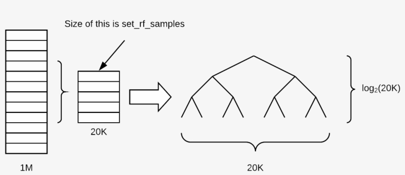 Assuming That The Tree Remains Balanced As We Grow - Diagram, transparent png download