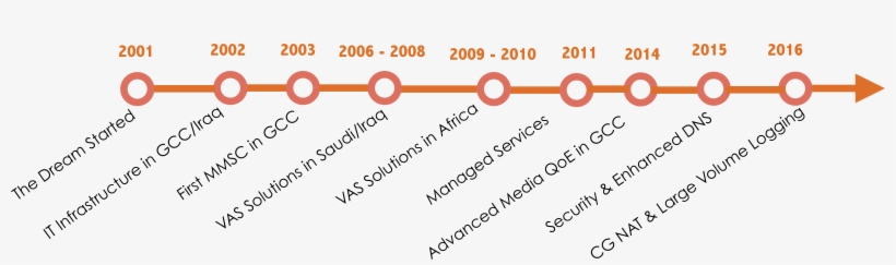 Read More - Circle, transparent png download