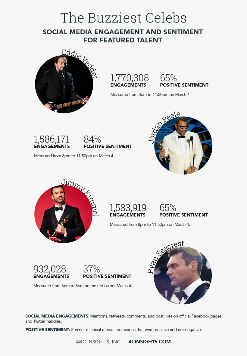 Jimmy Kimmel Returned For The Second Year In A Row - Poster, transparent png download