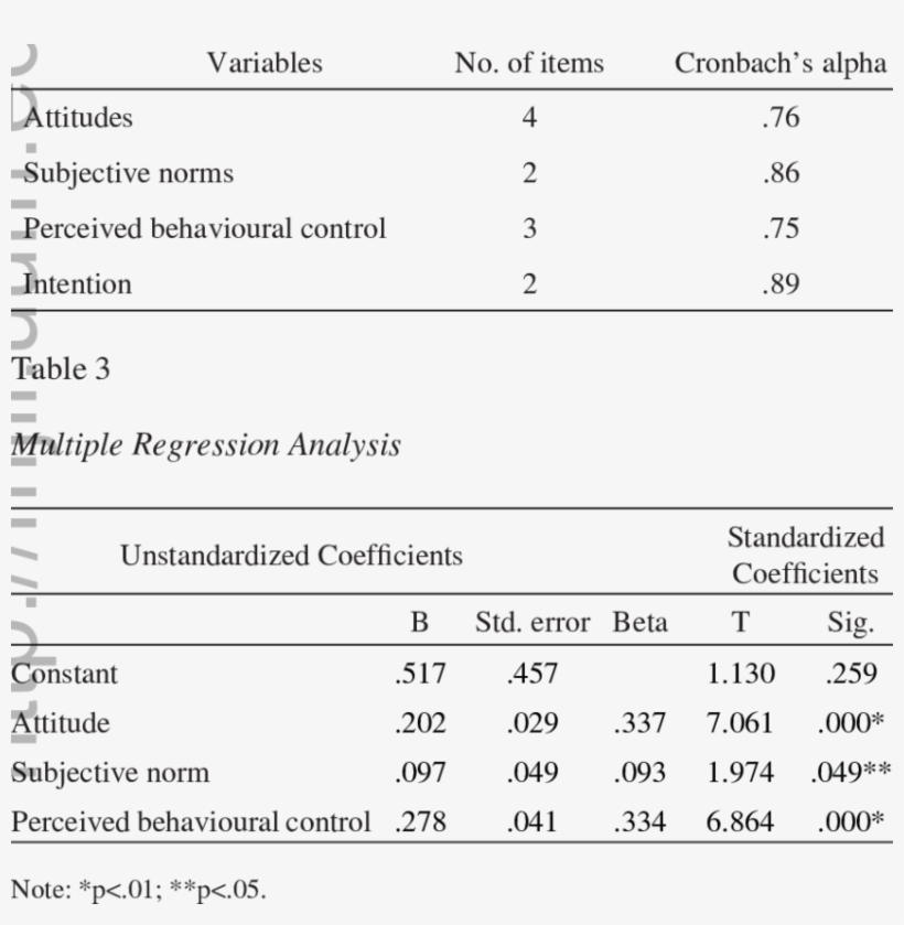Reliability Analysis - Analysis, transparent png download