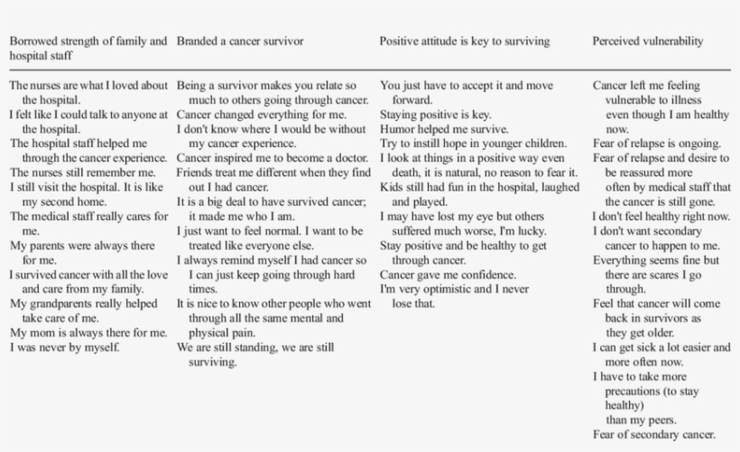 Example Of Theme Clusters And Their Associated Meaning - Definition, transparent png download