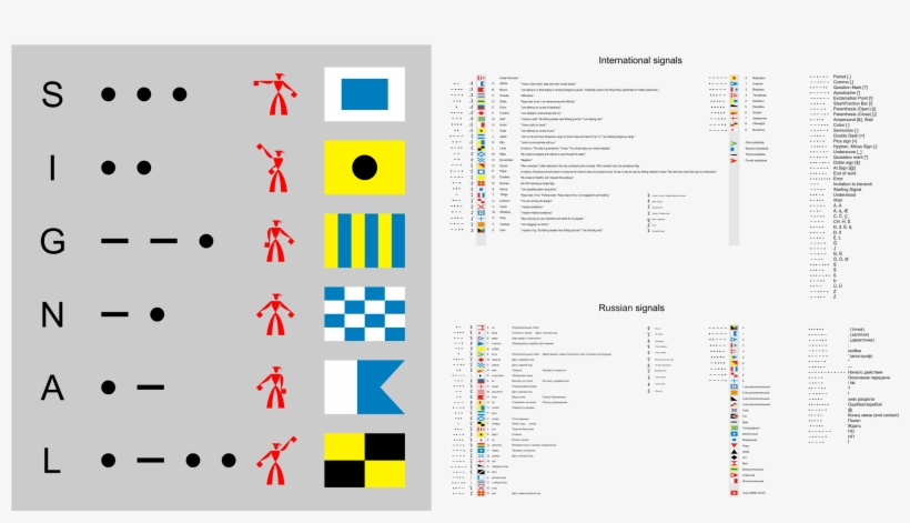 This Free Icons Png Design Of All Maritime Signals, transparent png download